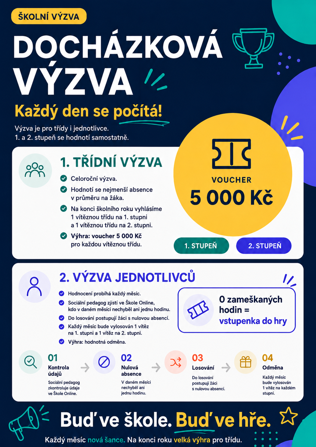Plakát - Docházková výzva